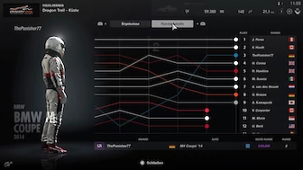 Screenshot von Gran Turismo Sport