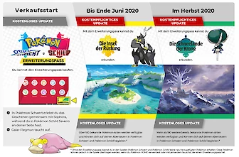 Die erste Erweiterungs DLC in der Geschichte von Pokémon kommt zum Vorschein